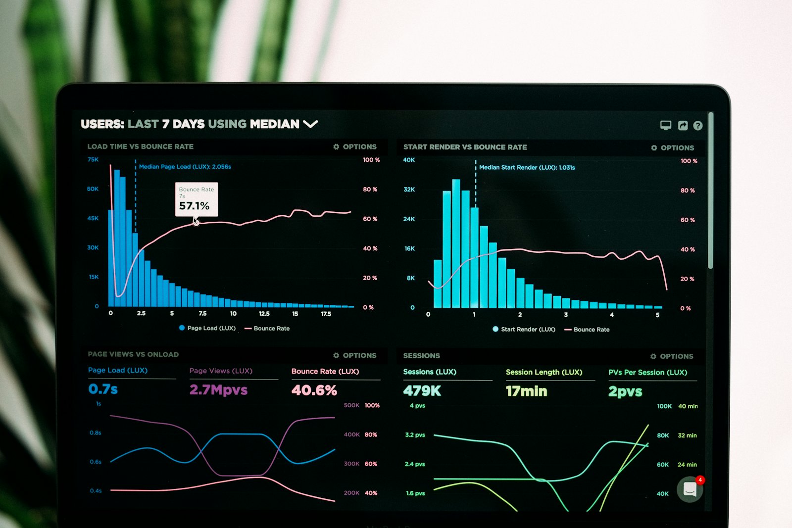 Panel de datos en pantalla